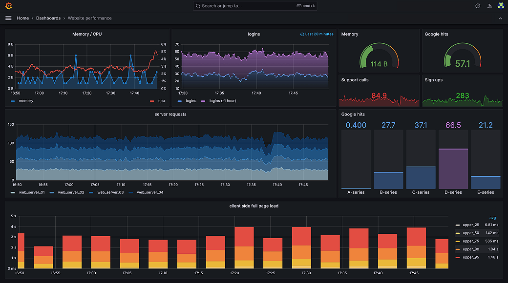 Image from https://grafana.com/oss/grafana/ (31st of October, 2024)